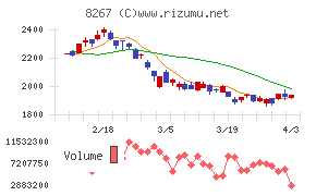イオンチャート