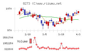 イズミチャート