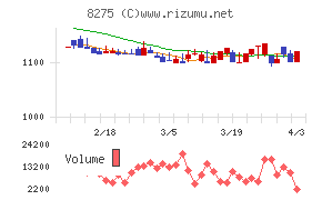フォーバルチャート
