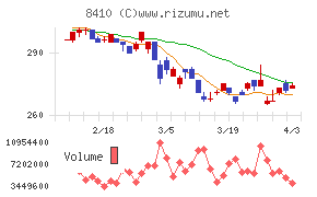 セブン銀行チャート