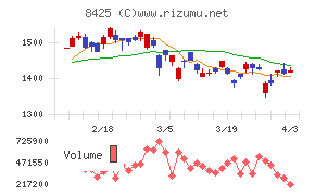 みずほリースチャート