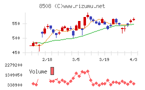 Ｊトラストチャート