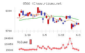 リコーリースチャート