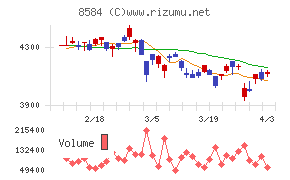 ジャックスチャート