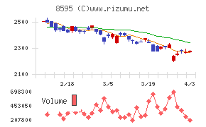 ジャフコ　グループチャート