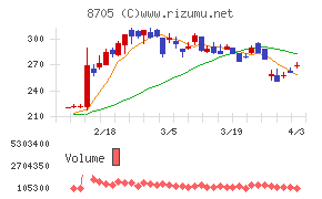 日産証券グループチャート