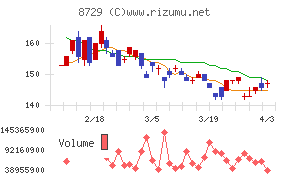ソニーフィナンシャルグループチャート