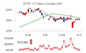 スパークス・グループチャート