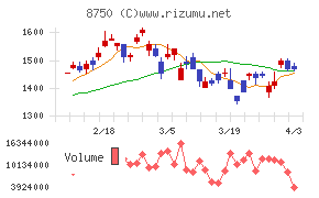 第一生命ホールディングスチャート