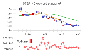 フィンテック グローバルチャート