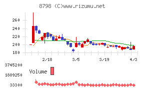 アドバンスクリエイトチャート