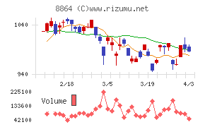 空港施設チャート
