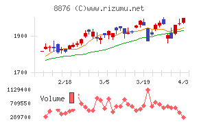 リログループチャート