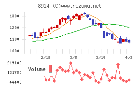 エリアリンクチャート