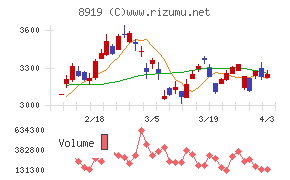 カチタスチャート