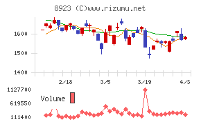トーセイチャート