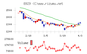 青山財産ネットワークスチャート