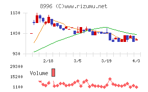 ハウスフリーダムチャート
