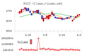 東京地下鉄チャート