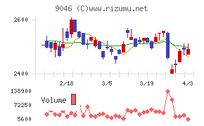 神戸電鉄チャート