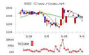 大和自動車交通チャート