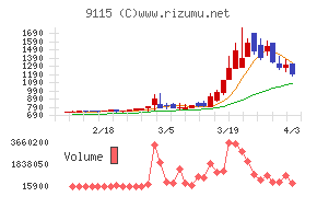 明海グループチャート
