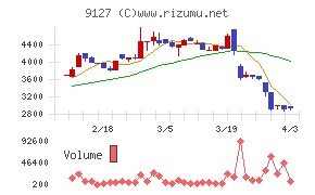 玉井商船チャート