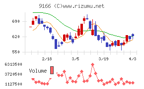 ＧＥＮＤＡチャート
