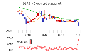 東海汽船チャート