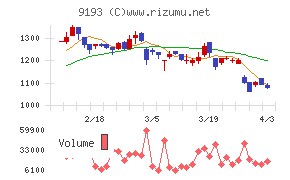 東京汽船チャート