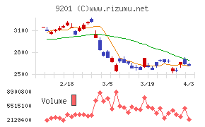 日本航空チャート
