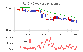 スターフライヤーチャート