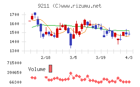 エフ・コードチャート