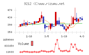 Ｇｒｅｅｎ　Ｅａｒｔｈ　Ｉｎｓｔｉｔｕｔｅチャート