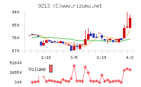 セイファートチャート