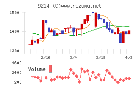 Ｒｅｃｏｖｅｒｙ　Ｉｎｔｅｒｎａｔｉｏｎａｌチャート