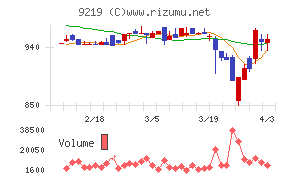 ギックスチャート