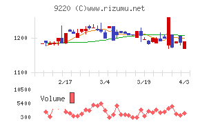 エフビー介護サービスチャート