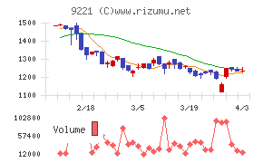 フルハシＥＰＯチャート