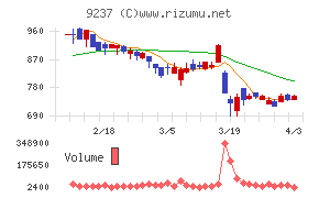 笑美面チャート