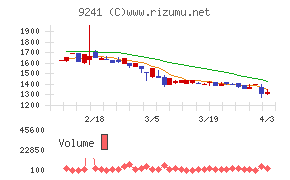 フューチャーリンクネットワークチャート