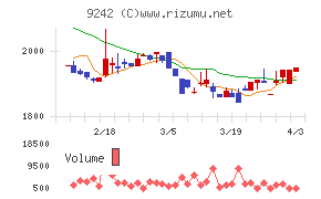 メディア総研チャート