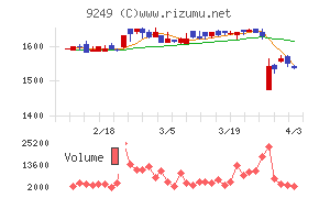 日本エコシステムチャート