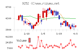 ラストワンマイルチャート