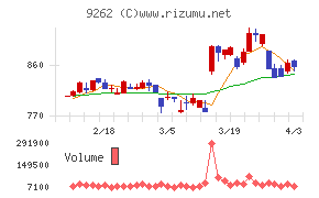 シルバーライフチャート