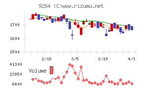 ポエックチャート