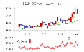 中央倉庫チャート