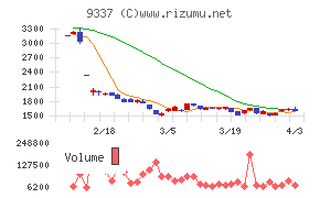 トリドリチャート