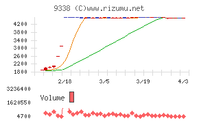 INFORICHチャート