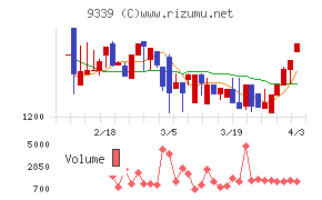 コーチ・エィチャート